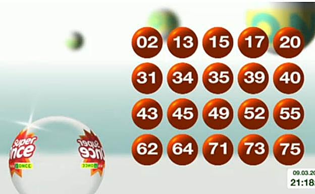 ONCE de hoy viernes. Comprobar resultados del cuponazo del 9 de marzo