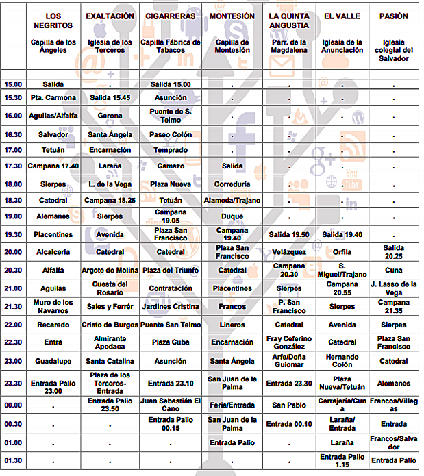 Jueves Santo en Sevilla: Procesiones, itinerarios y horarios de la ...