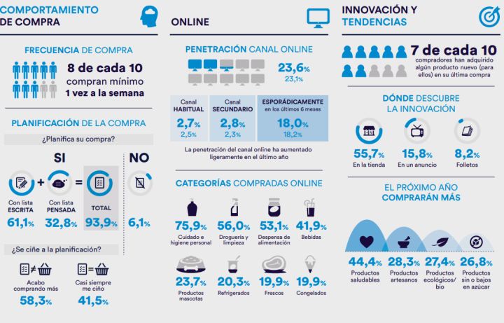 Hábitos generales de consumo/BARÓMETRO AECOC SHOPPERVIEW