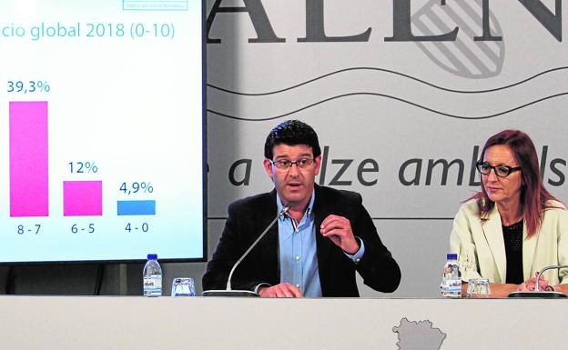 El presidente y la vicepresidenta de la Diputació de València, Jorge Rodríguez y Maria Josep Amigó, durante la presentación de la encuesta. 