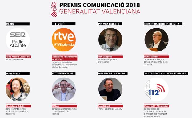 Radio Alicante e Iñaki Zaragüeta se alzan con los I Premios de Comunicación