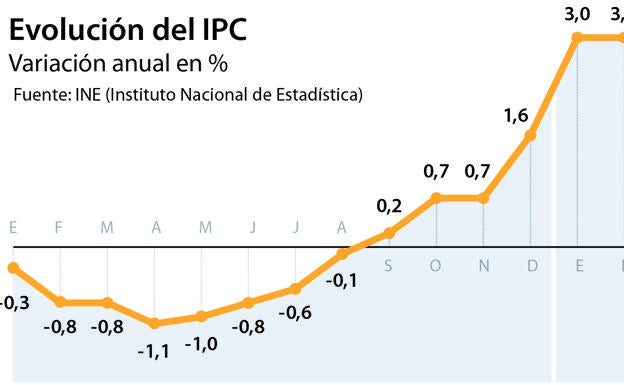 Evolución del Tipo Normal: Gen 1 - 7 