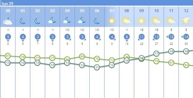 Previsión de Aemet para el lunes 29 de abril en Valencia de 0 a 12 horas. 