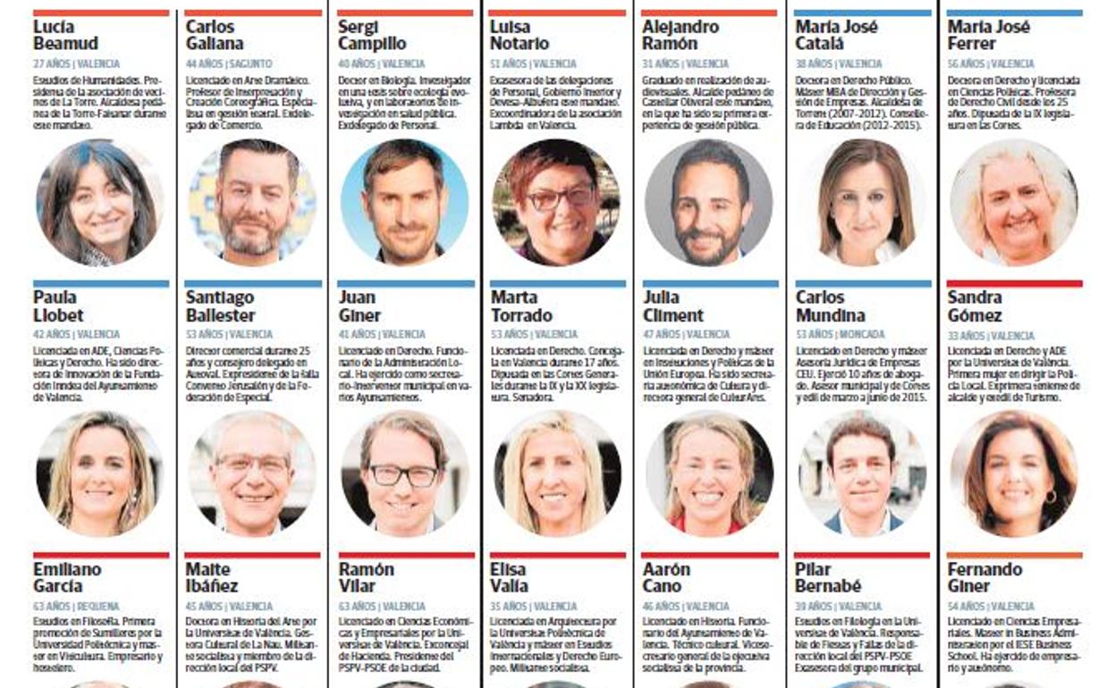 El alcalde y los 33 concejales del Ayuntamiento de Valencia