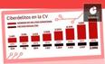 El fraude más impune de los que se cometen en la Comunitat