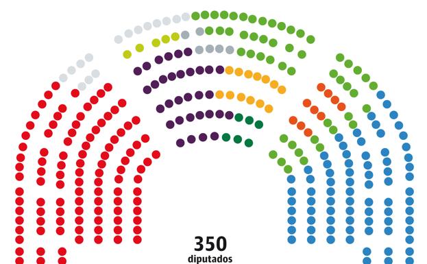 El reparto de sillones para la XIV Legislatura.