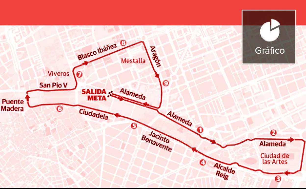 Recorrido de la 10K Valencia y calles cortadas: así afecta al tráfico
