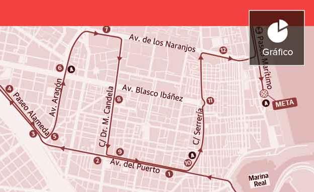 Recorrido 15K Abierta al Mar.