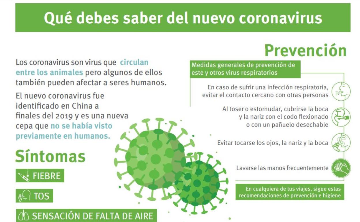 Cómo protegerse del coronavirus: los consejos del Ministerio de Sanidad