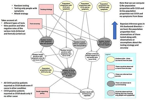 Posible presentación de un modelo causal. 