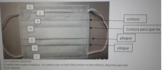 Imagen publicada por el Ministerio de cómo debe ser la mascarilla casera. 