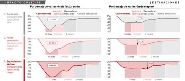 Escenarios a los que se enfrentan los bares y restaurantes de España. 