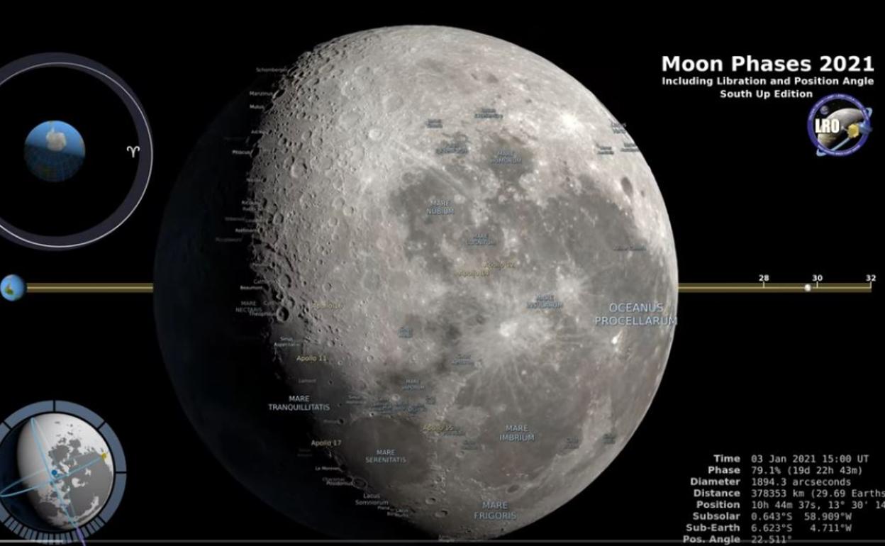 La NASA muestra cómo serán las fases lunares en 2021