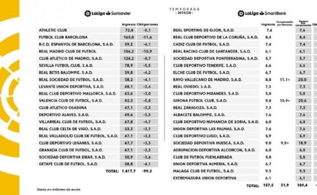 Imagen del reparto de los derechos televisivos. 