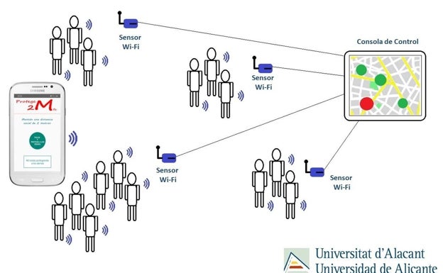 Tecnología presentada por la UA para evitar aglomeraciones. 