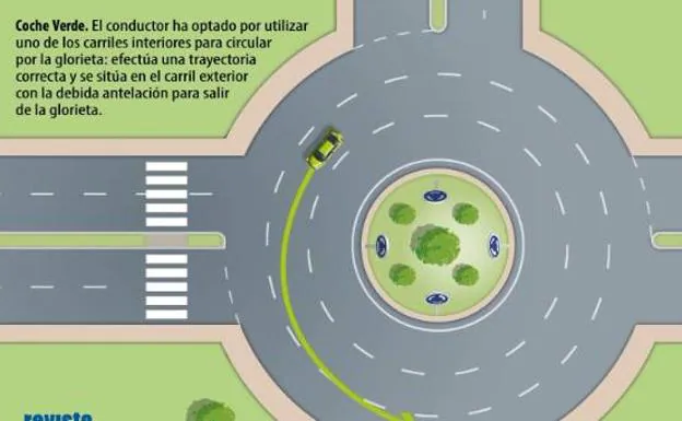 Las tres normas definitivas de la DGT para salir correctamente de una rotonda