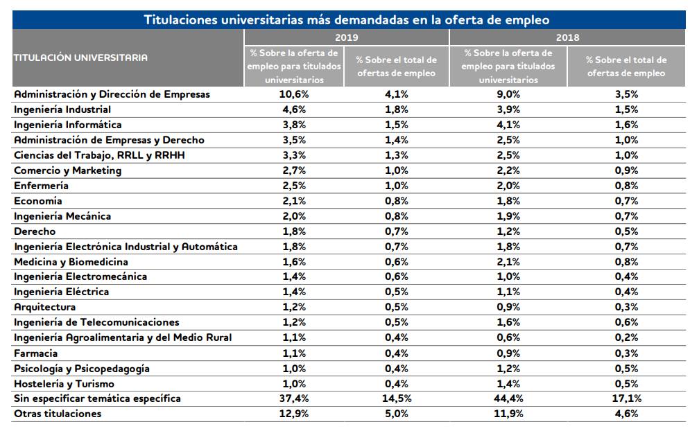 X Informe Infoempleo Adecco.