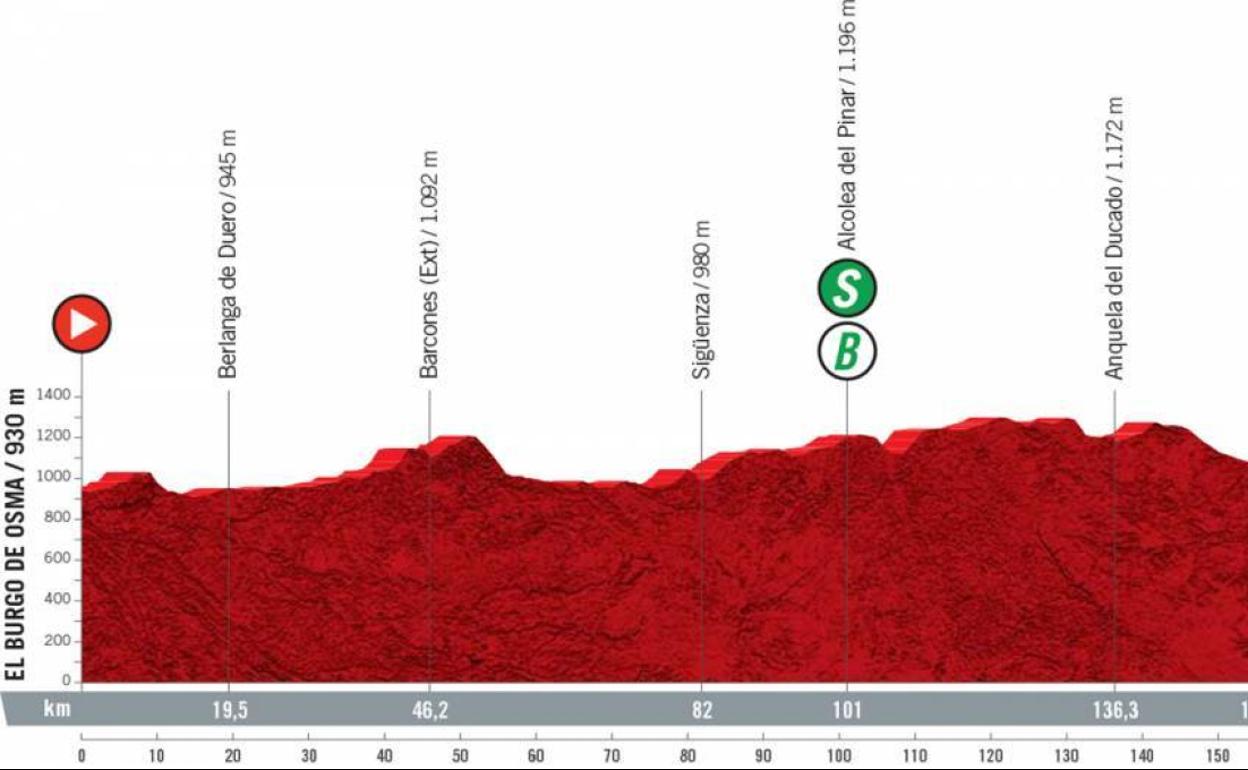 La Vuelta entre Burgo de Osma y Molina de Aragón: horarios de paso y recorrido dela etapa del martes 17 de agosto