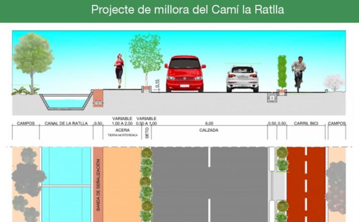 Proyecto para el Camí la Ralla.