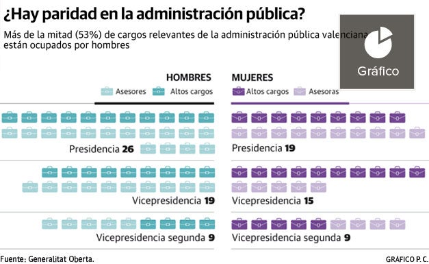 La igualdad del Botánico, a examen: las mujeres aún son minoría