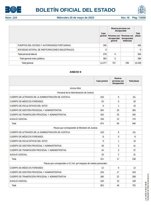 PDF: Lista de las plazas de la OEP 2022