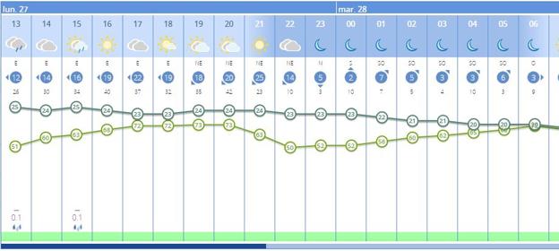 Previsión por horas en Valencia para el lunes 27 de junio. 