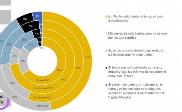 Datps del estudio presentado esta mañana. 