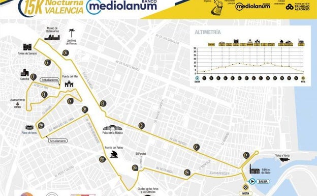 Recorrido de la carrera del próximo sábado 1 de octubre. 