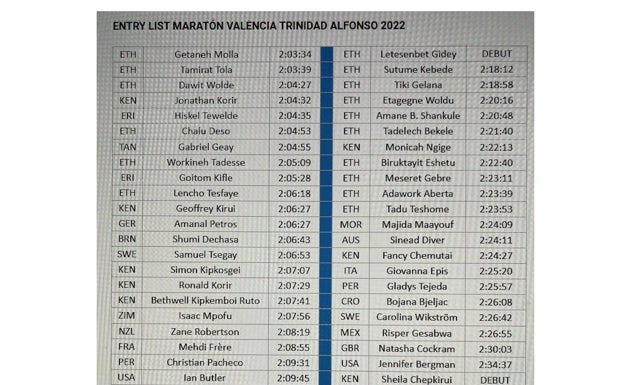 Listado de los atletas más rápidos del Maratón Valencia. 