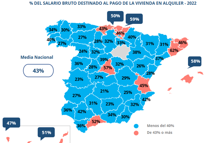 Porcentaje del sueldo bruto que se destina al alquiler.