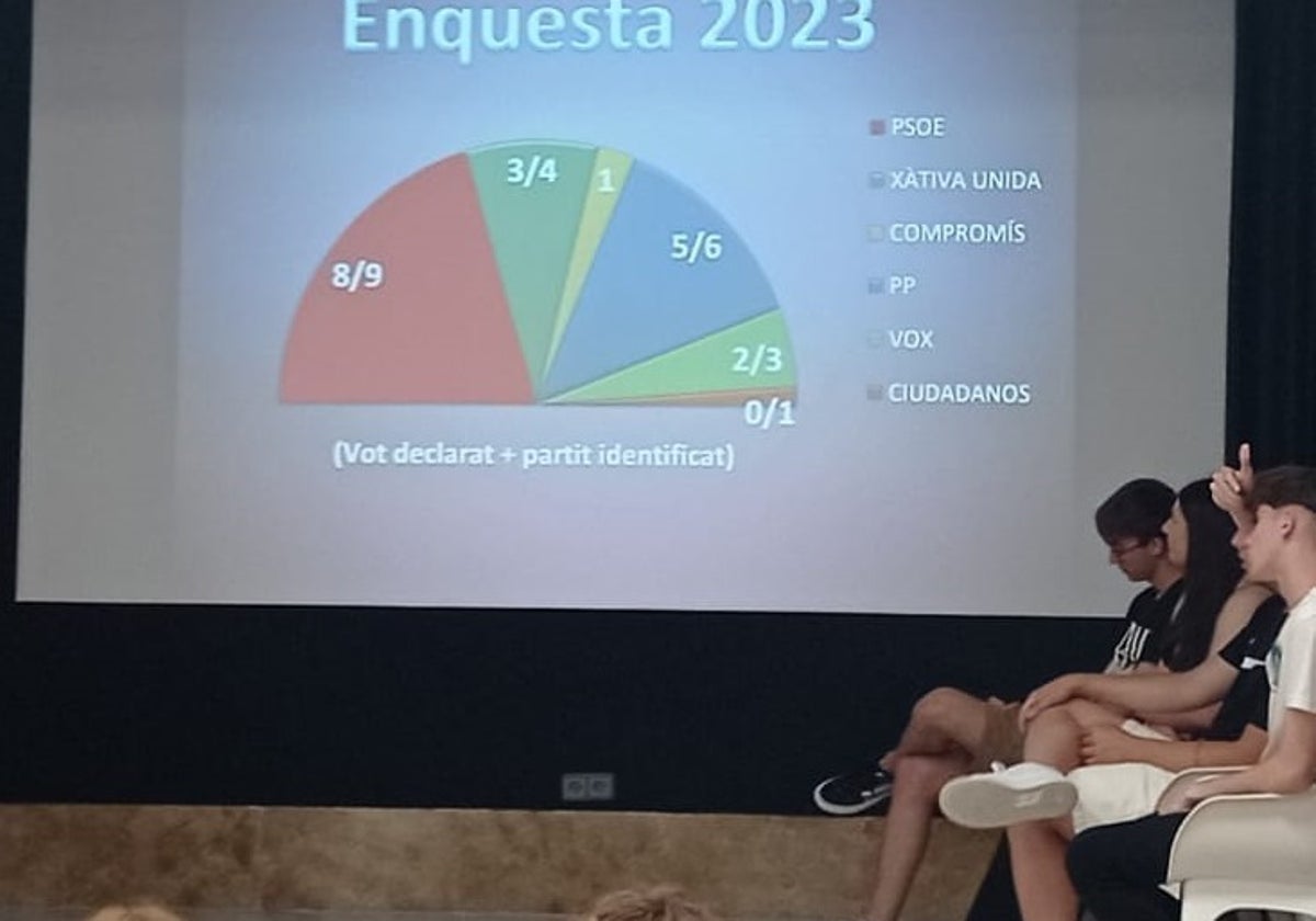 Momento de la presentación de los resultados de la encuesta.