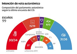 Hemiciclo de Les Corts.
