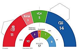 Los cabezas de lista por Valencia de los principales partidos en el debate clave.