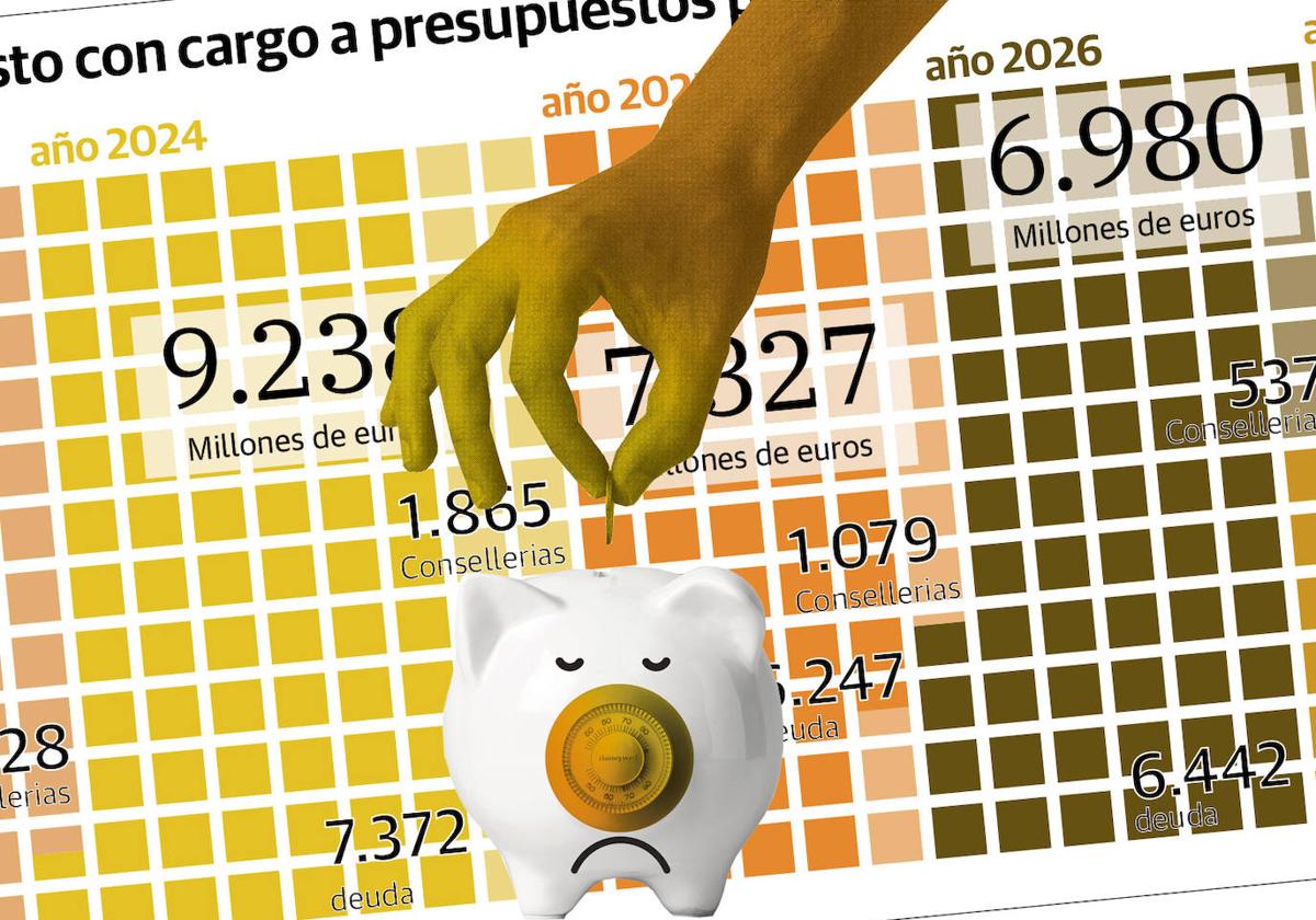 La Comunitat tiene 62.000 millones de gasto comprometido para los próximos años