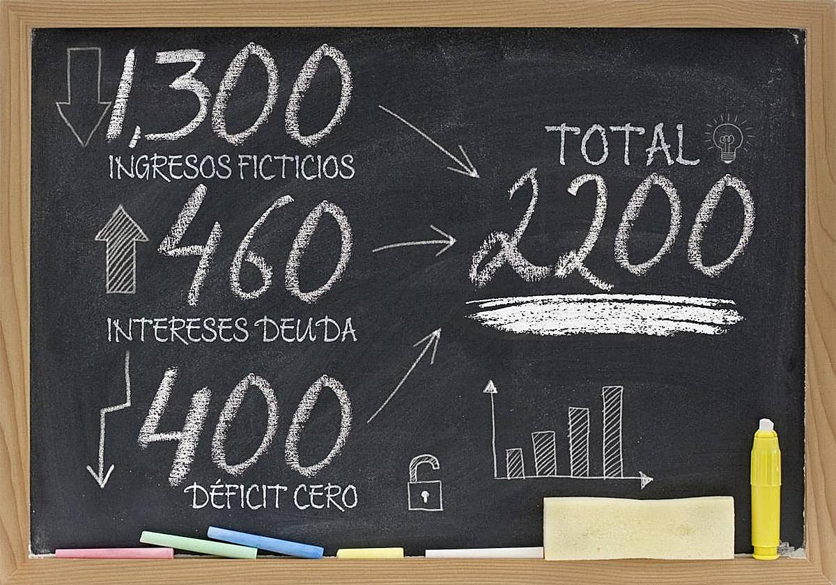 El puzzle para cuadrar el próximo presupuesto