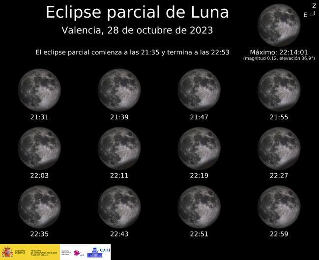 Horario del eclipse lunar en Valencia.