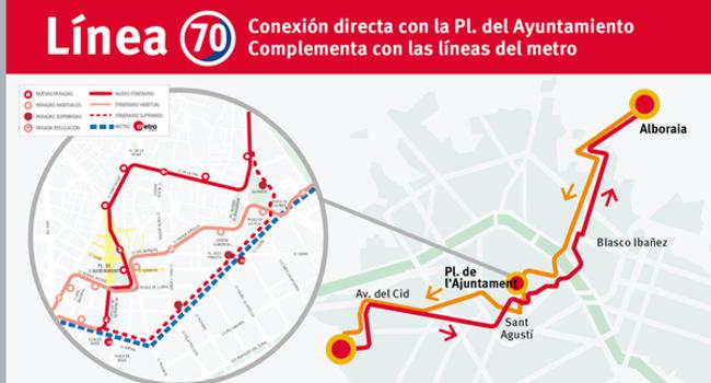 Nuevo recorrido de la línea 70.