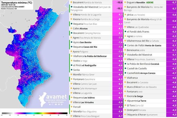 Temperaturas mínimas en la Comunitat este sábado 28 de enero.