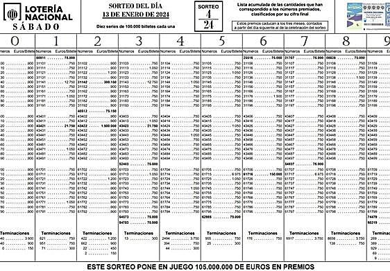 Listado oficial de premios del Sorteo Extraordinario de Invierno de la Lotería Nacional de 2024
