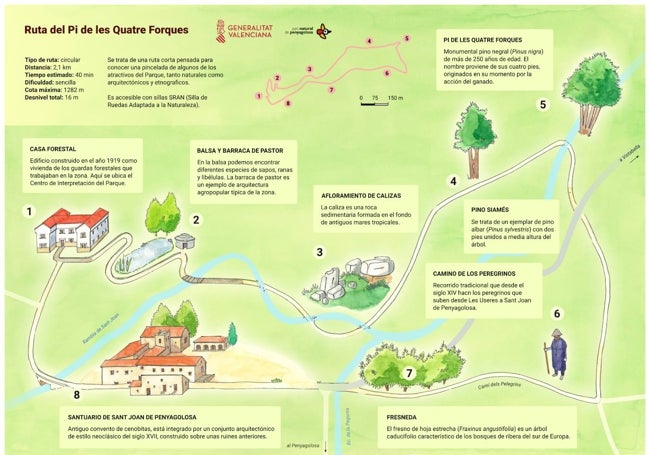 Mapa de las distintas paradas que se pueden realizar en la ruta rosa.