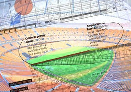 Figuración virtual de la fachada del nuevo estadio.