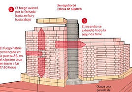 Así se propagó el fuego por el edificio de nueva construcción
