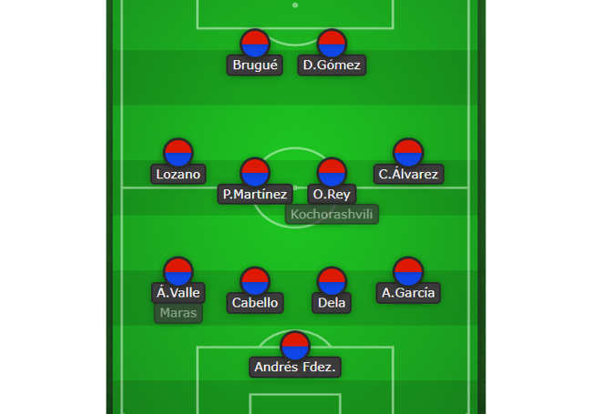 Alineación probable del Levante ante el Eibar.