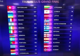 Suiza ha ganado Eurovisión 2024.