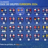 Guía para ver la Eurocopa por televisión: RTVE reparte los partidos entre La 1, La 2 y Teledeporte