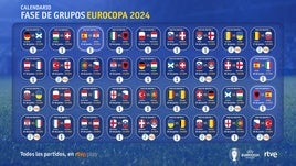 ¿Quién juega hoy en la Eurocopa?: los tres partidos del lunes 17 de junio