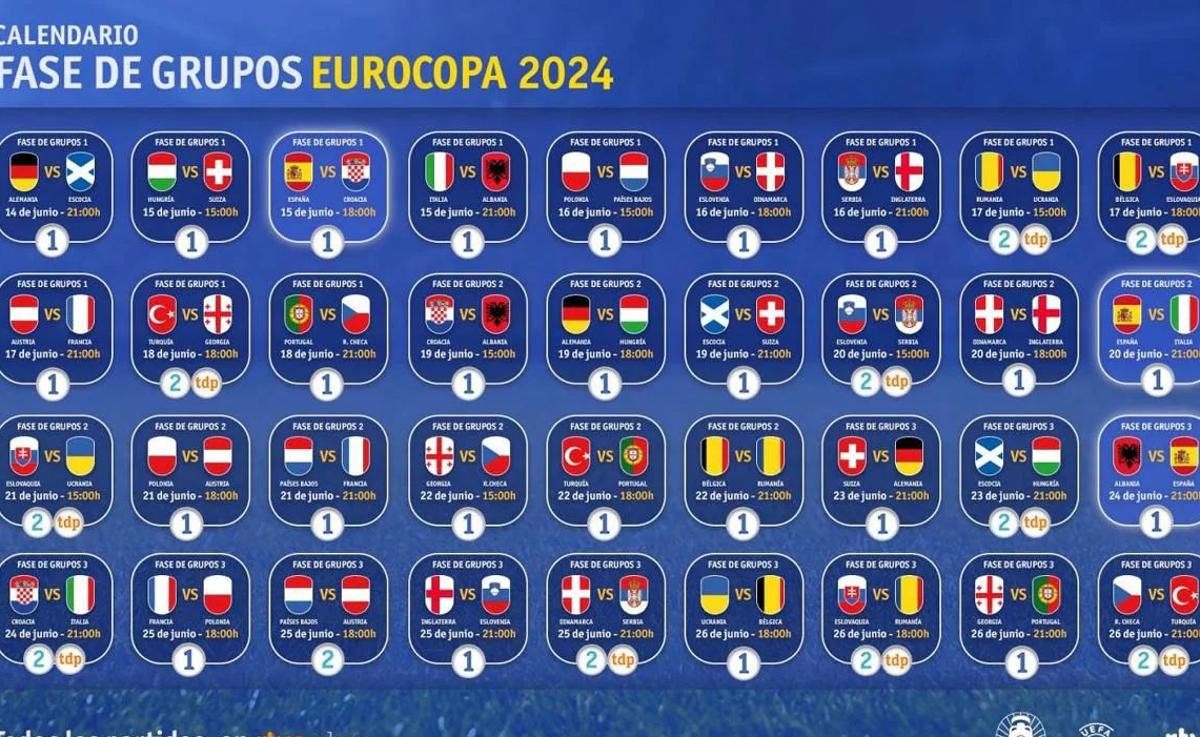 ¿Quién juega este martes en la Eurocopa?: los partidos del 18 de junio