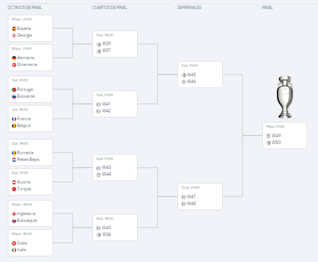 Cuadro del torneo.