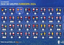 Los cuatro partidos de hoy miércoles 26 en la Eurocopa y día, hora y televisión de España en octavos