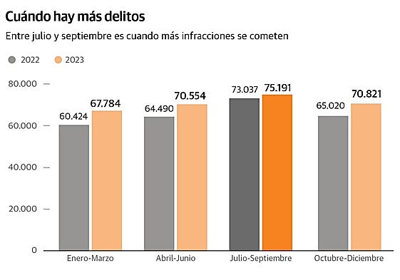 Agentes de la Guardia Civil investigan en la vivienda de Buñol en la que un hombre asesinó presuntamente a su pareja.